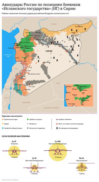 Сирийская армия освободила город Аль-Бахса